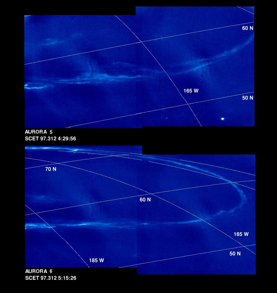 Time Series of Jupiter Aurora